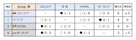 ロシアW杯2018 GL2