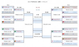 ロシアW杯2018 決勝T4