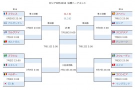 ロシアW杯2018 決勝T