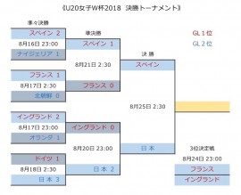 U20女子W杯2018 決勝T3