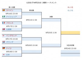 U20女子W杯2018 決勝T1