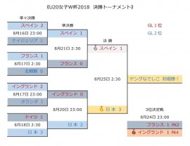 U20女子W杯2018 決勝T4