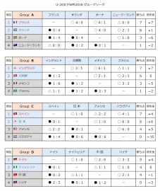 U20女子W杯2018 GL3