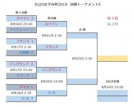 U20女子W杯2018 決勝T2