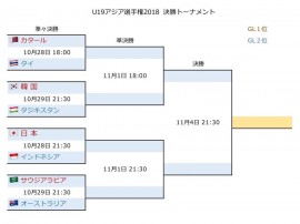 U19アジア決勝T１