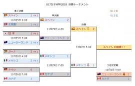 U17女子W杯2018 決勝T