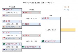 U19アジア選手権2018 決勝T3